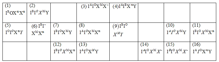 Đề Thi Thử Tốt Nghiệp Năm 2023 Sinh Học Online-Đề 7