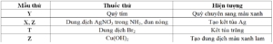 Đề thi thử thpt quốc gia môn Hóa học trường thpt Chuyên sư phạm Hà Nội năm 2018