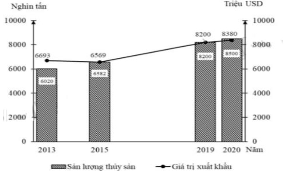 Đề Thi Thử TN THPT Năm 2023 Online Môn Địa-Đề 19