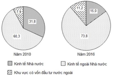 Đề Thi Thử Tốt Nghiệp 2023 Online Địa Lí-Đề 15