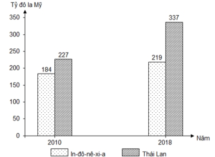 Đề Thi Thử Tốt Nghiệp 2023 Online Địa Lí-Đề 15