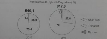 Đề Thi Thử Tốt Nghiệp 2023 Online Môn Địa Lí-Đề 14