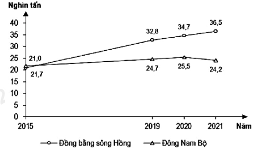 Đề Thi Thử Tốt Nghiệp 2024 Địa Lí Online THPT Hùng Vương Lần 1