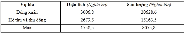 Đề Thi Thử Tốt Nghiệp 2024 Địa Online THPT Sầm Sơn Lần 1