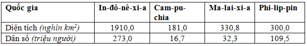 Đề Thi Thử Tốt Nghiệp 2024 Môn Địa Lí Online THPT Hậu Lộc 1 Lần 1