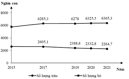 Đề Thi Thử Tốt Nghiệp 2024 Môn Địa Online THPT Lam Kinh Lần 1