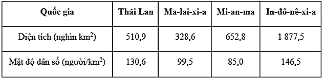 Đề Thi Thử Tốt Nghiệp Địa Lí 2024 Online Chuyên Tuyên Quang Lần 1