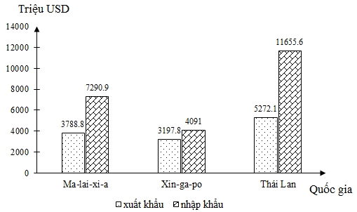Đề Thi Thử Tốt Nghiệp Địa Lí 2026 Online-Đề 11 Giải Chi Tiết