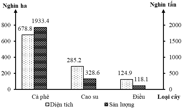 Đề Thi Thử Tốt Nghiệp Địa Lí 2026 Online-Đề 11 Giải Chi Tiết