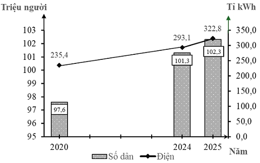 Đề Thi Thử Tốt Nghiệp Địa Lí 2026 Online-Đề 12 Giải Chi Tiết