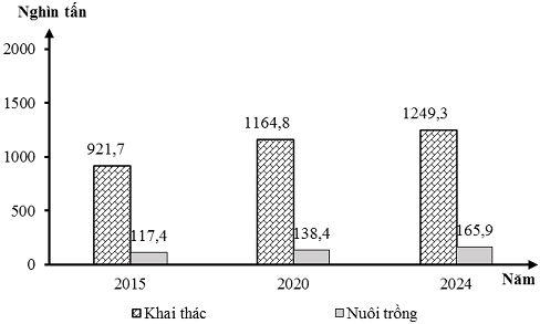 Đề Thi Thử Tốt Nghiệp Địa Lí 2026 Online-Đề 9 Giải Chi Tiết