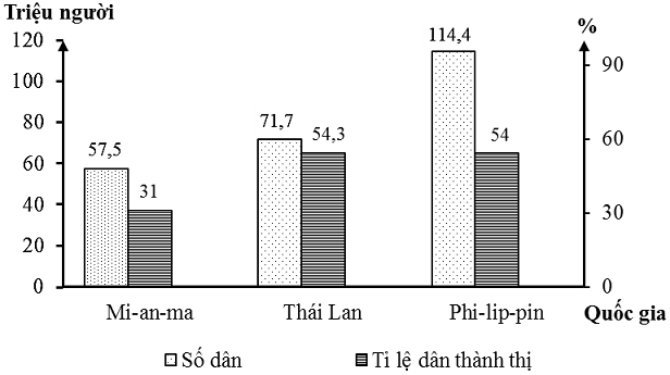 Đề Thi Thử Tốt Nghiệp Địa Lí 2027 Online-Đề 2 Giải Chi Tiết