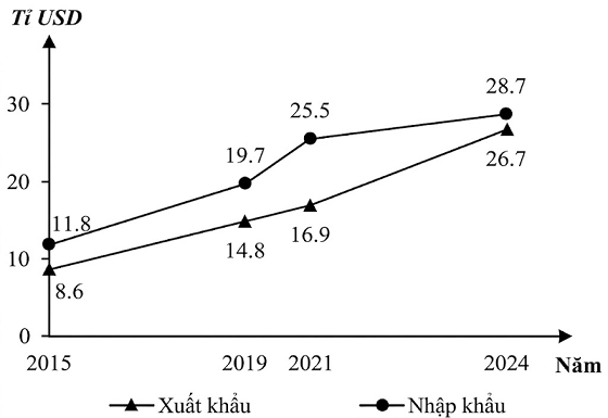 Đề Thi Thử Tốt Nghiệp Địa Lí 2027 Online-Đề 3 Giải Chi Tiết