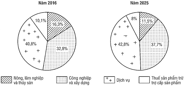 Đề Thi Thử Tốt Nghiệp Địa Lí 2027 Online-Đề 3 Giải Chi Tiết