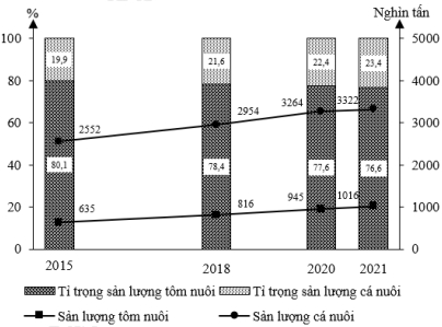 Đề Thi Thử Tốt Nghiệp Môn Địa 2024 Online Liên Trường Hà Tĩnh Lần 1