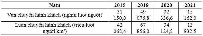 Đề Thi Thử Tốt Nghiệp Môn Địa 2024 Online Liên Trường Hà Tĩnh Lần 1