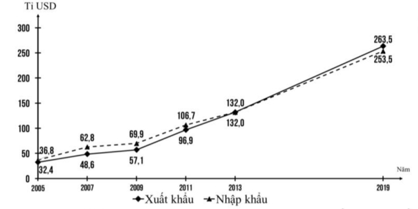 Đề Thi Thử Tốt Nghiệp Năm 2023 Online Môn Địa-Đề 12