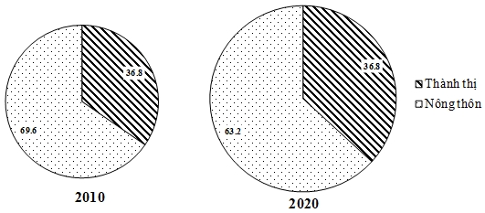 Đề Thi Thử Tốt Nghiệp Năm 2023 Online Môn Địa Lí-Đề 11