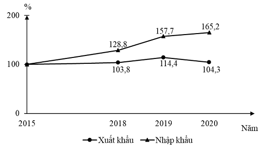 Đề Thi Thử Tốt Nghiệp Năm 2024 Địa Online THPT Hà Trung Lần 1