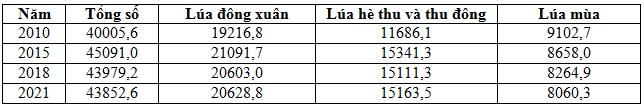 Đề Thi Thử Tốt Nghiệp Năm 2024 Địa Online THPT Hà Trung Lần 1