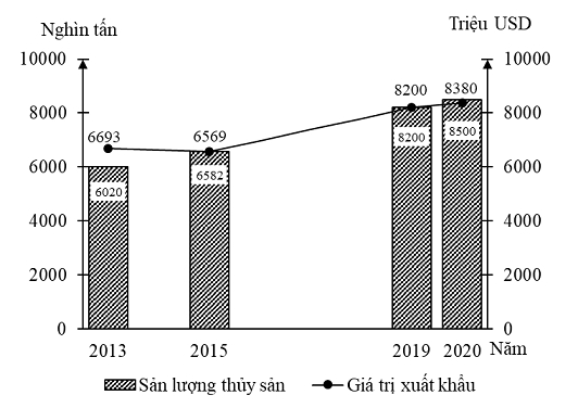 Đề Thi Thử Tốt Nghiệp Năm 2024 Địa Online THPT Hà Trung Lần 1