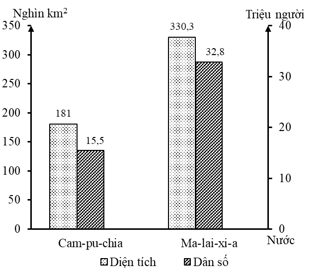 Đề Thi Thử Tốt Nghiệp THPT 2023 Môn Địa Online-Đề 2