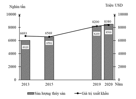 Đề Thi Thử Tốt Nghiệp THPT Năm 2023 Địa Lí Online-Đề 4