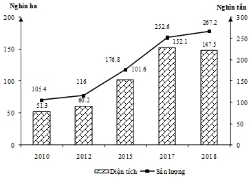 Đề Thi Thử Tốt Nghiệp THPT Năm 2023 Online Địa Lí-Đề 9