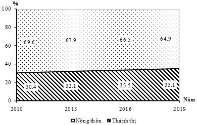 Đề Thi Thử Tốt Nghiệp THPT Năm 2023 Online Môn Địa-Đề 7