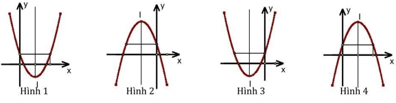 Trắc Nghiệm Bài 16 Hàm Số Bậc Hai Có Đáp Án Và Lời Giải-Đề 6